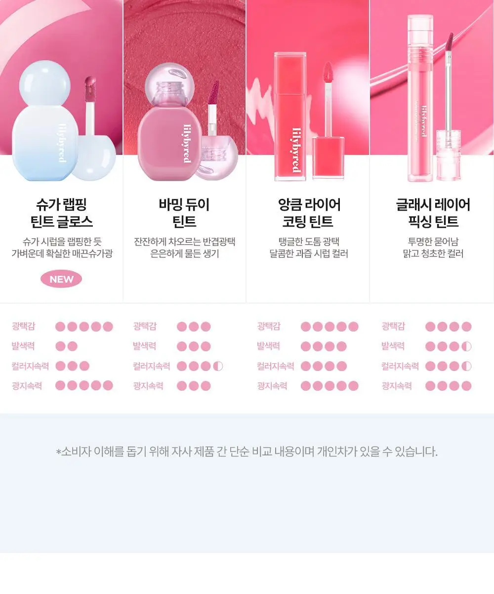 [엔젤 코어 에디션] 릴리바이레드 슈가 랩핑 틴트 글로스 8 colors (단품/기획) 상세페이지 42